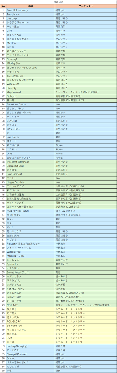 Asutoeru_home's tweet photo. 今さらだけど、ソングフェスのセトリをまとめてみた
改めて見返しても本当に凄いな… https://t.co/NILcLx3513