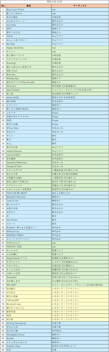 Asutoeru_home's tweet photo. 今さらだけど、ソングフェスのセトリをまとめてみた
改めて見返しても本当に凄いな… https://t.co/NILcLx3513