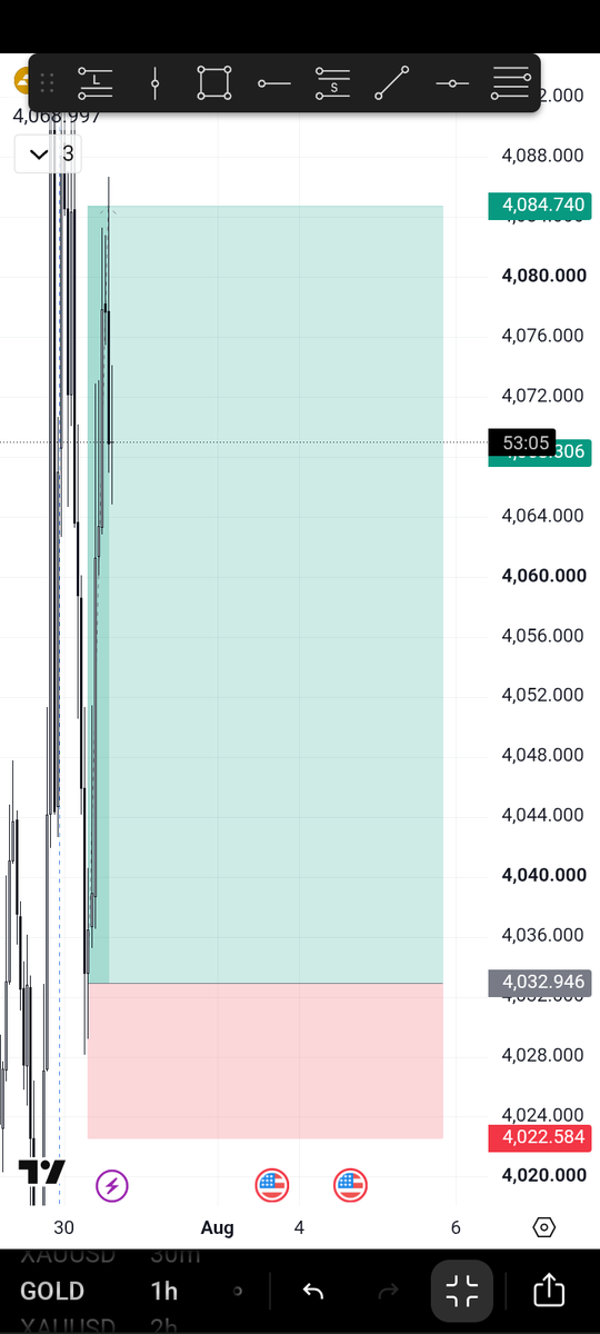 lordgaffer's tweet photo. Cooked 🦅

$XAUUSD https://t.co/SjgaYhZY6M