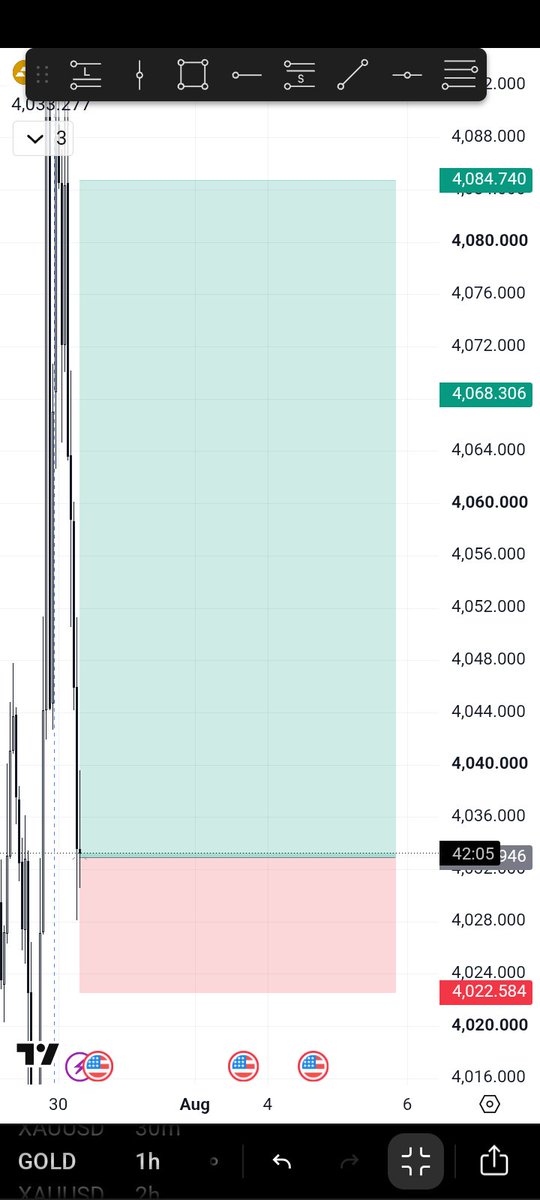 lordgaffer's tweet photo. Cooked 🦅

$XAUUSD https://t.co/SjgaYhZY6M