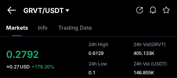 Mian26641's tweet photo. Check @grvt_io $GRVT Tokens in Wallet

CA(BNB): 0x46f2564e0fa8248d15125e7e54173cfbdef91be7 https://t.co/WtOZC13A2D