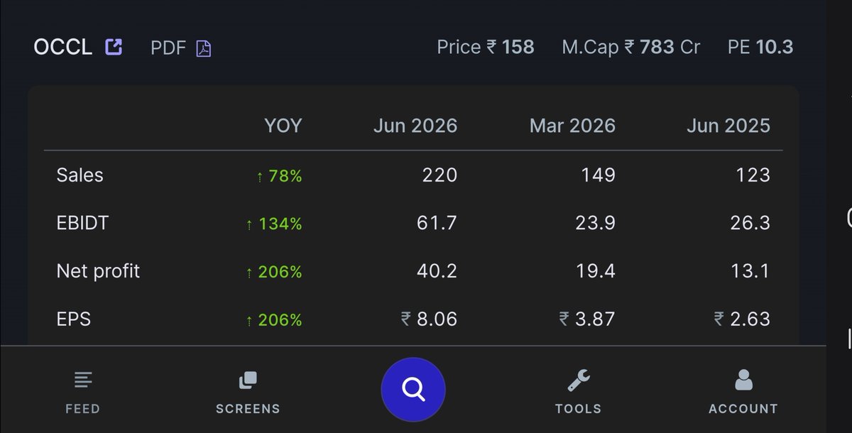 tenfingoals's tweet photo. #OCCL 📈
🟢 Q1 RESULTS https://t.co/kqdOofXav6