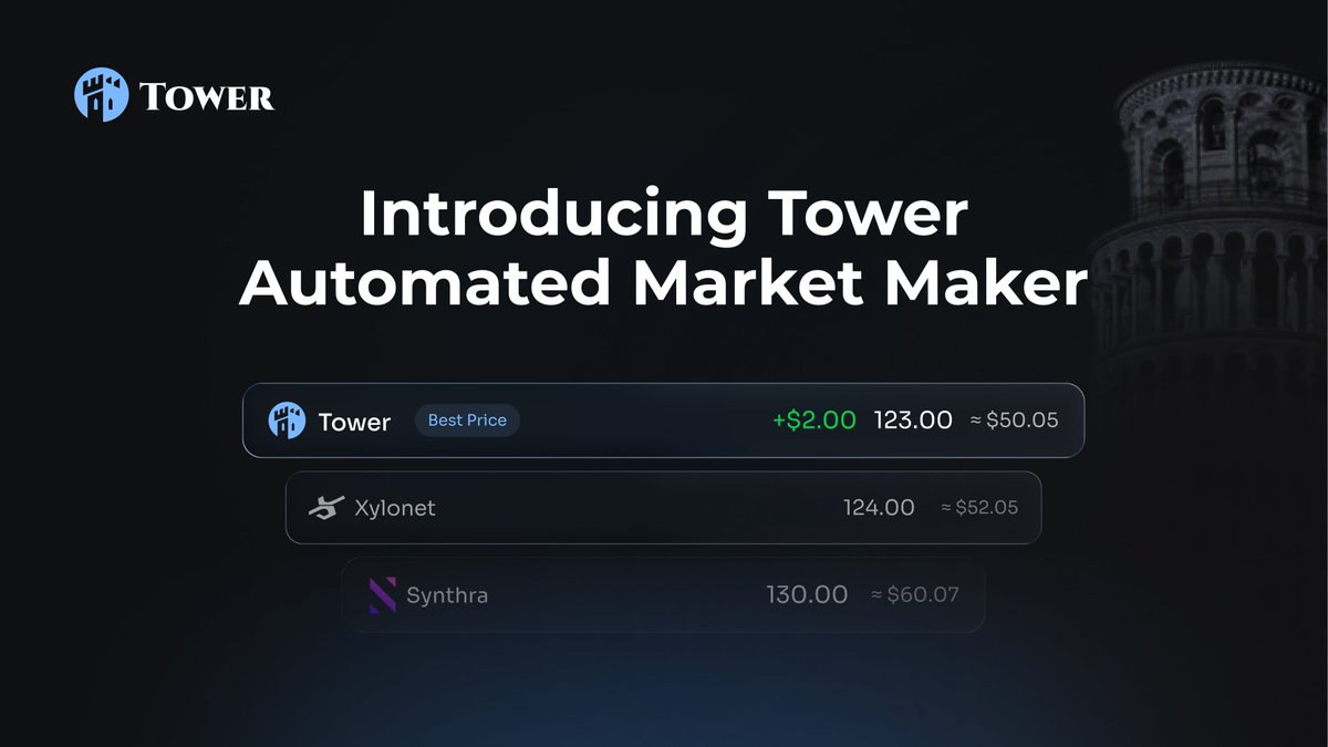 TowerExchange's tweet photo. We’re introducing Tower AMM!

Our Automated Market Maker is now live on @arc, bringing deeper liquidity and better pricing across all supported assets on Tower Exchange.

This launch also lays the foundation for public liquidity pools, expanded support for regional stablecoins through Circle's StableFX, and the continued development of our proprietary routing algorithm.