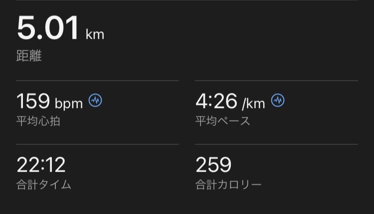runner_goma's tweet photo. 5kmTT走🏃‍♂️

大きい仕事が一段落し、今日は思う存分力を出すぞと約1ヶ月半ぶりのTT走💪

やはり暑くてスピード出ません。(言い訳)
あ、最後の200mくらいだけ3分台出てました。最初からそのペースで走れよって感じですね😂

でもこのペースでもなかなか追いつけない淡々と走るランナーさんいました😅 https://t.co/sYGlGLn8PW