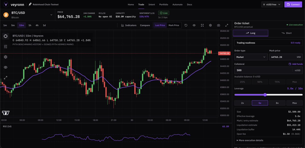 _Veyronn's tweet photo. Perpetual trading still begins with buttons, forms and fragmented tools.

Veyronn begins with intent.

Describe the position you want, inspect every parameter and authorize its execution.

Built on @RobinhoodCrypto and @virtuals_io https://t.co/e76GclnC53