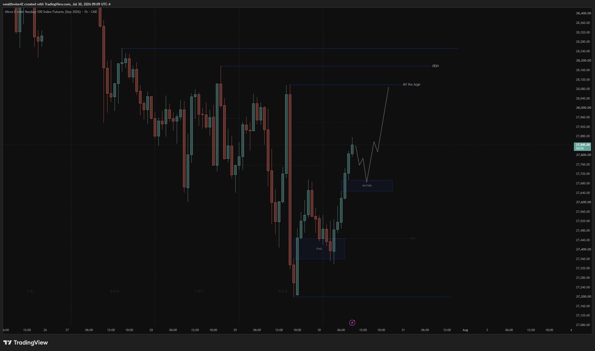 Seneshsy's tweet photo. $NQ has a bullish bias. I'm expecting price to recover toward the New York PM high, with the Previous Day High (PDH) as the primary upside objective. https://t.co/dEOIj6Xw2n