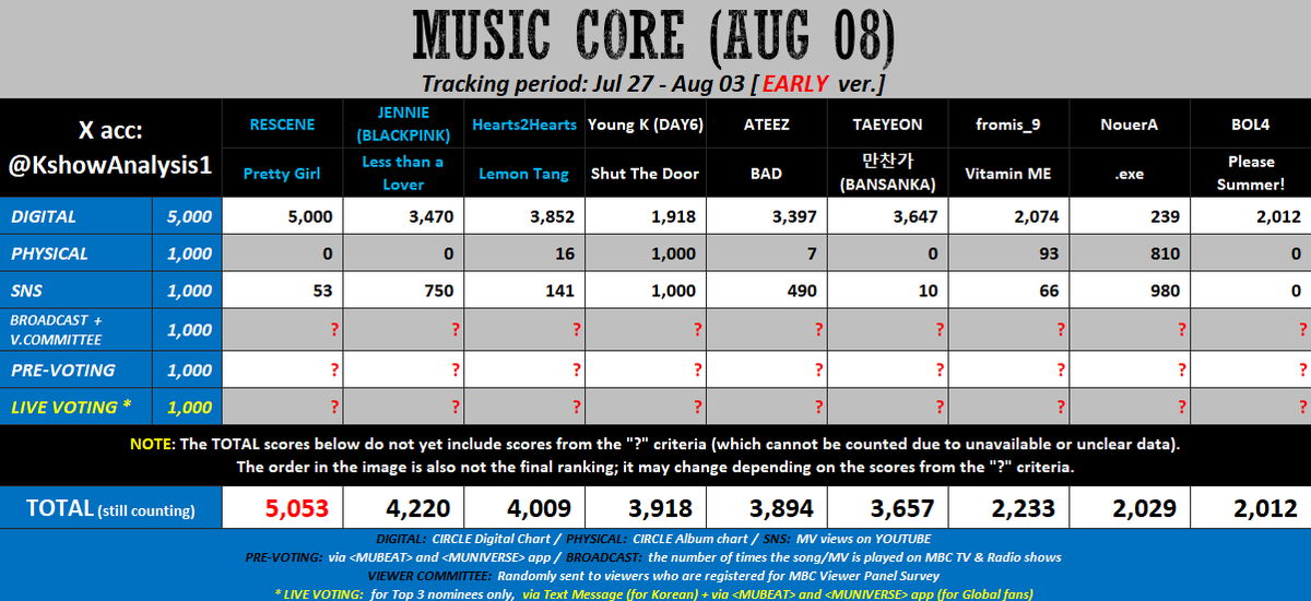 KPOP Shows tweet media