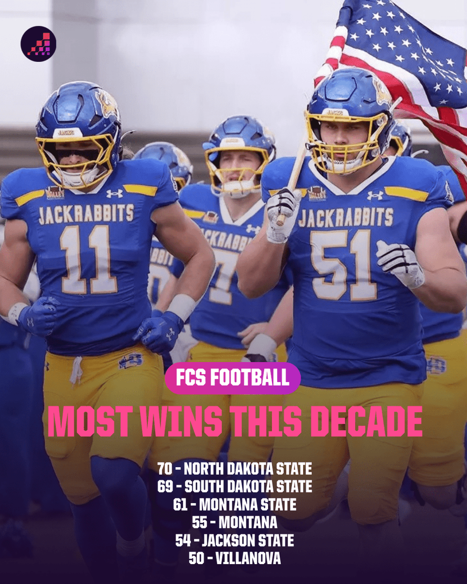 OptaAnalystFCS's tweet photo. The FCS season kicks off in four weeks on Aug. 27. https://t.co/S0hMrv2VkU