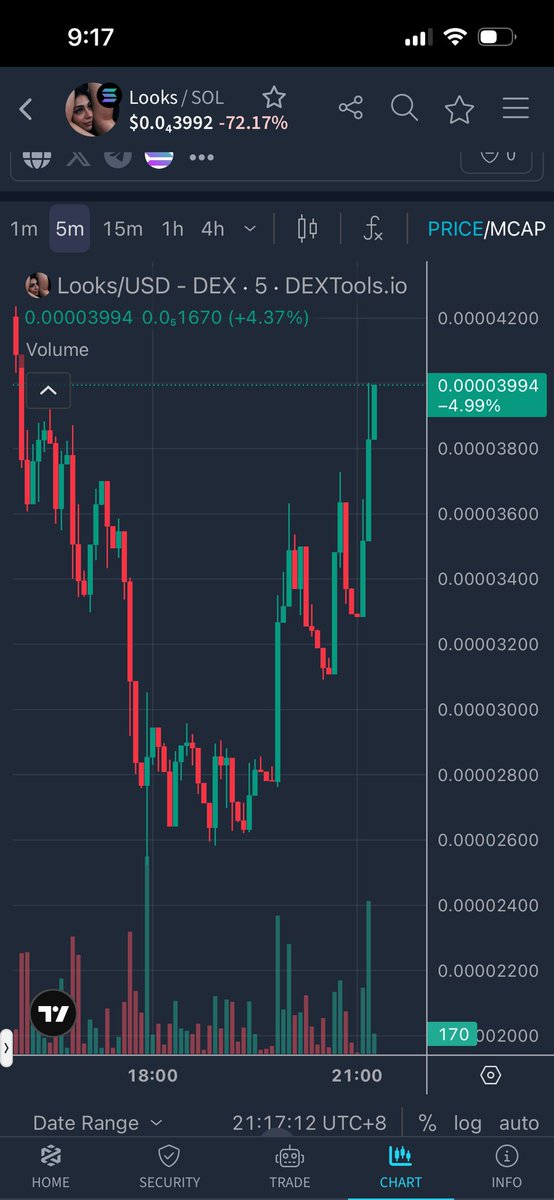 Bullet_Germs's tweet photo. i told u already.. $Looks like a bomb.. Good bye paperhand👋🏻.. In my prediction, 15M on the way.. Buckle up🚀 https://t.co/FDwnmFUPHD