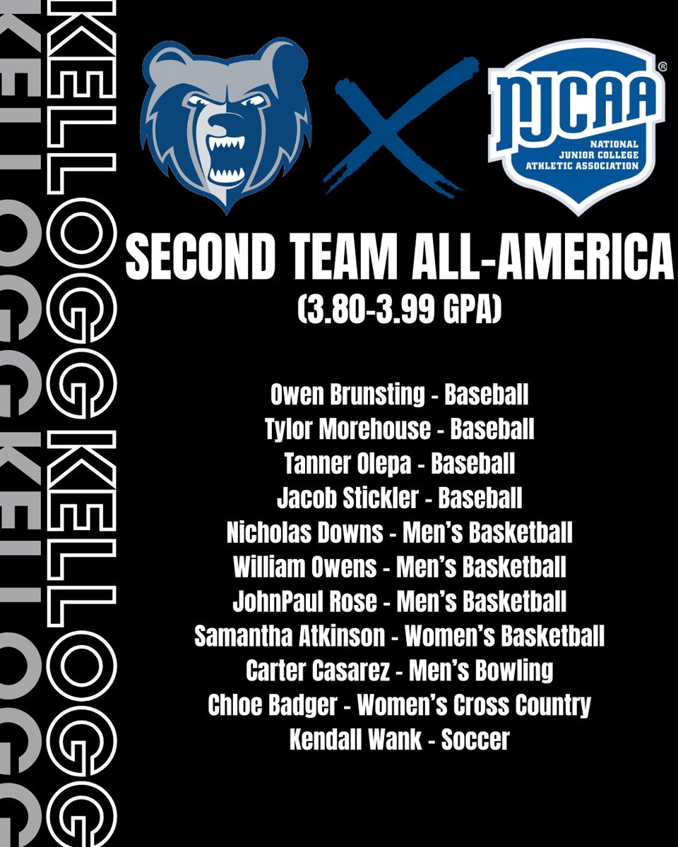 KelloggBruins's tweet photo. 📚🐻 @NJCAA Academic Awards! 

38 Bruins notched NJCAA Academic All-America Awards this year - earning at least a 3.6 GPA or higher! This includes 13 students with a perfect academic year, earning a 4.0 GPA. Congrats to all honorees!

Go Bruins! #BruinStrong @BaseballKellogg https://t.co/E2PXKapPK9