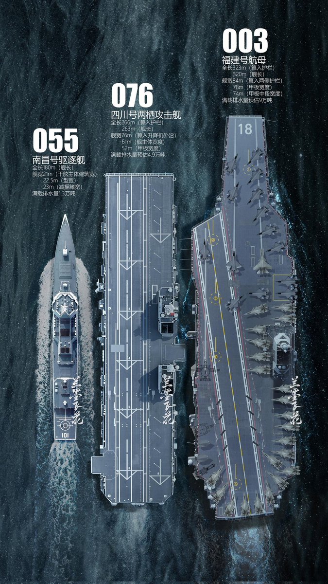 WenJian0922's tweet photo. 055、076和003对比 https://t.co/eOQLcF4FU5