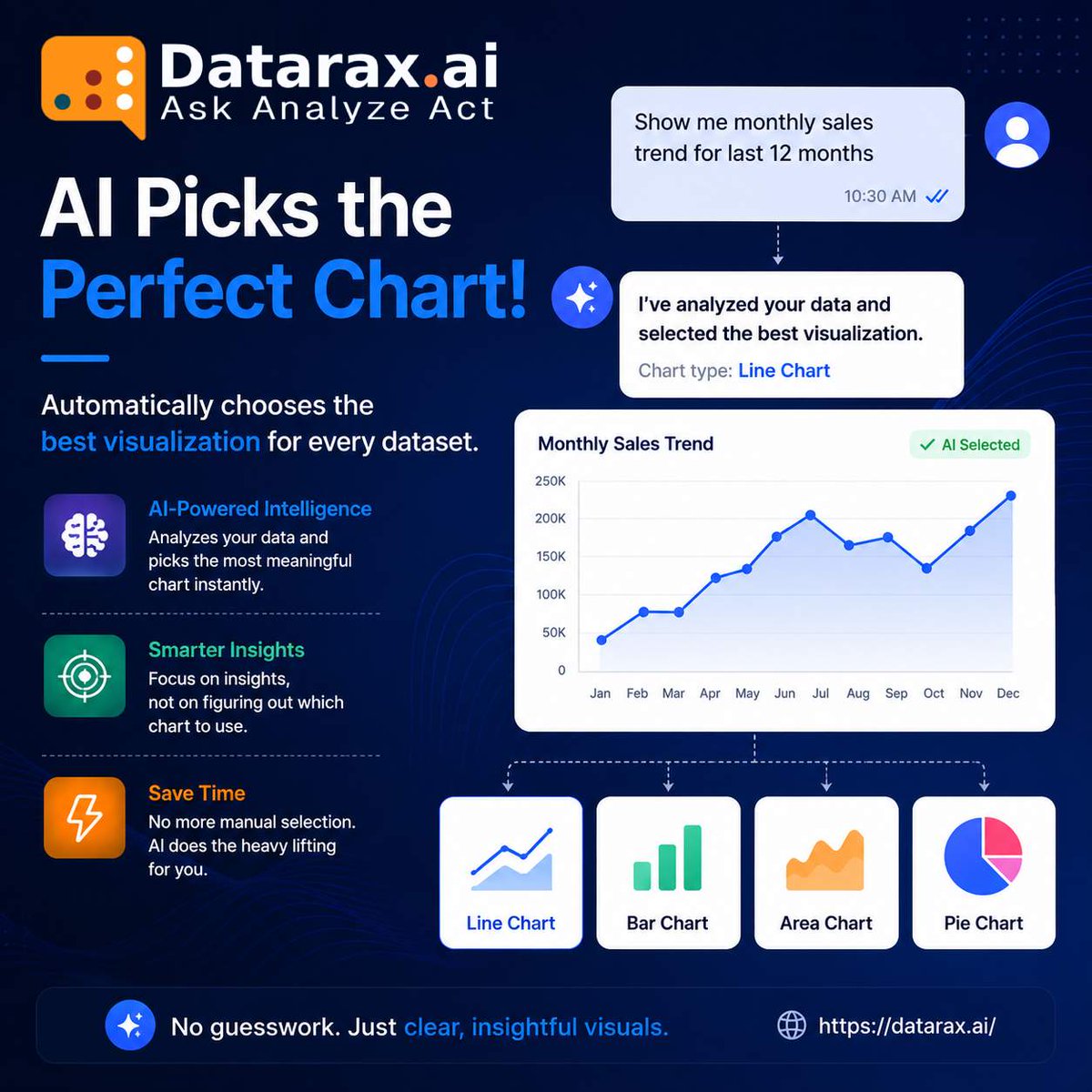 Dataraxai's tweet photo. 📊 Let AI choose the perfect chart for your data.

Introducing Intelligent Charts in https://t.co/qMOH2Z3IeP.

AI automatically selects the best visualization for every report and chat result:

📈 Line • 📊 Bar • 📉 Area • 🥧 Pie

No guesswork. Just clear, insightful visuals. https://t.co/nXasSp5msA