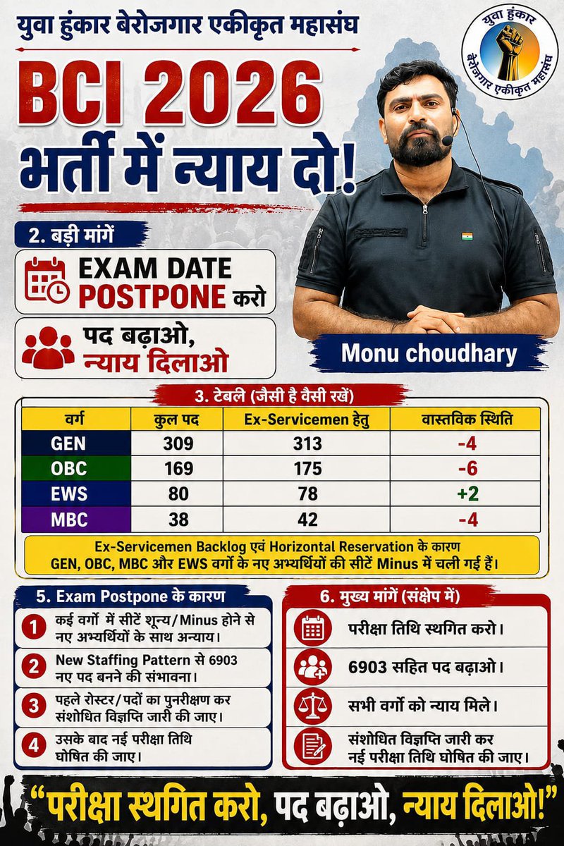 RANJEETSIN89133's tweet photo. 100% स्कोर वालों का भी चयन नहीं होगा, तो यह भर्ती व्यवस्था पर बड़ा सवाल है।
BCI भर्ती 2026 में स्टाफिंग पैटर्न लागू कर रिक्त पद बढ़ाए जाएँ, कैडर रोस्टर की विसंगतियाँ दूर हों और सभी वर्गों को न्याय मिले।
युवाओं को न्याय दो, अवसर दो!
#BCI_भर्ती2026 #कंप्यूटर_अनुदेशक_तिथि_बढ़ाओ https://t.co/3n9LbpejCM