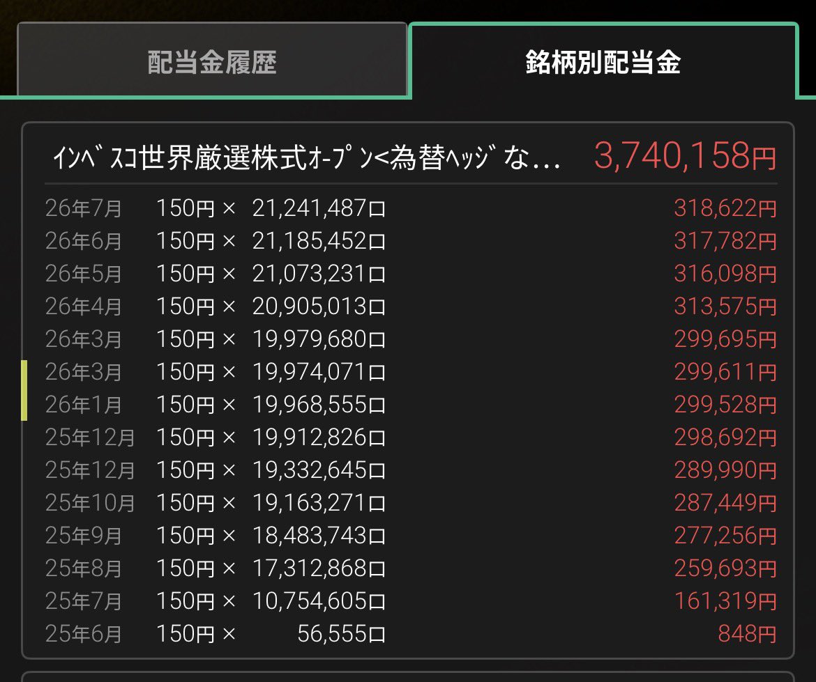 配当ウサギ｜配当金でFIRE生活 (@bonobo_toushi) / Posts / X