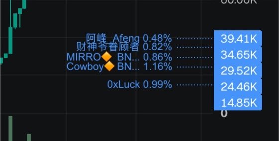 BenTodar's tweet photo. Remember to sell your memes before midnight China time 
Chinese kols never sleep holding tokens https://t.co/XU1ZJ4m0Br