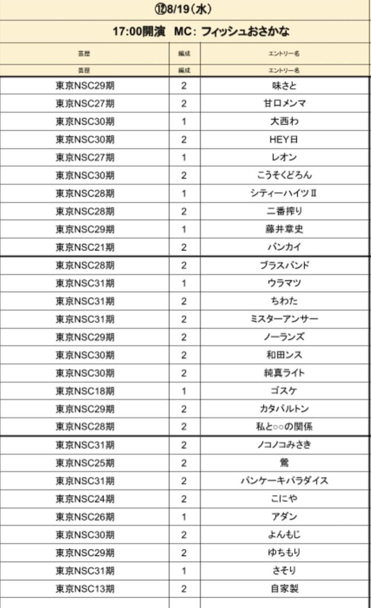 chigiradayo's tweet photo. またアガり！ステージから頑張ります！！
次回 8/19 17:00開演です！
DMで取り置きできます！！
来て！！！！ https://t.co/QuffGvr85Y