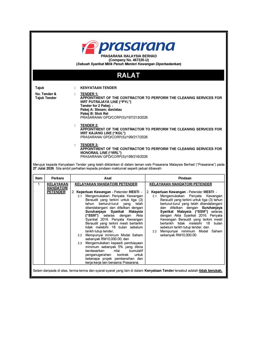 myrapidkl's tweet photo. RALAT
Kenyataan Tender
“APPOINTMENT OF THE CONTRACTOR TO PERFORM THE CLEANING SERVICES FOR MRT PUTRAJAYA LINE (PYL), MRT KAJANG LINE (KGL) AND MONORAIL LINE (MRL)”

Untuk maklumat lanjut, sila layari laman web di https://t.co/CklJKiWMjk https://t.co/ON0plRBALK