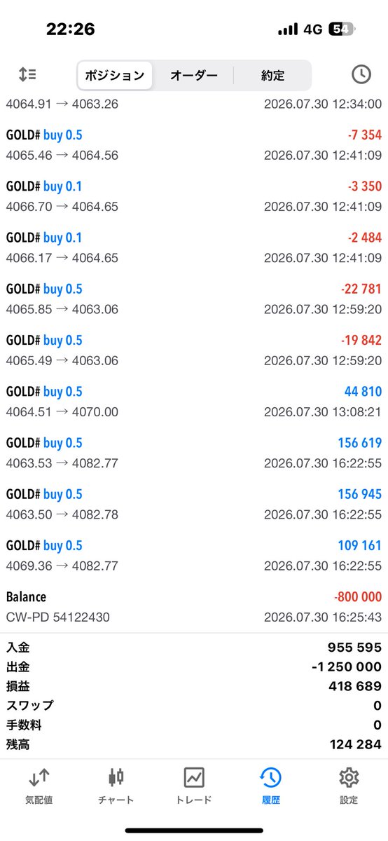 FX16699867's tweet photo. 本日40万プラ
半年ぶりにしては上出来👏

#fx
#XAUUSD
#ゴールド
#ドル円 https://t.co/QUzD6i2ORC