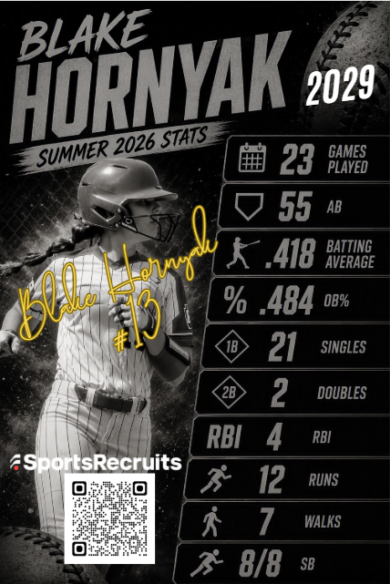 BlakeHornyak29's tweet photo. Summer 2026 ☑️stats! This chapter 📖comes to a close. Looking forward to what is next.
Thank you to all the coaches who traveled to come watch us play.
#ilovesoftball #summer2026 #thursdayvibes #keepworking #bethehunter
@KaylaLombardo11 @PrepSoftball @CoachBBuchanan @ImpactRetweets
@SoftbalAmerica @gatorjack72 @JMan4514
@BallGirlSports @CoachKuhlmeyer @FactsFastpitch
@HolliMitchell8 @TOP_D1RECRUITS @softball_randy
@fastpitchlife @KaylaBraud1 @bench424nmore