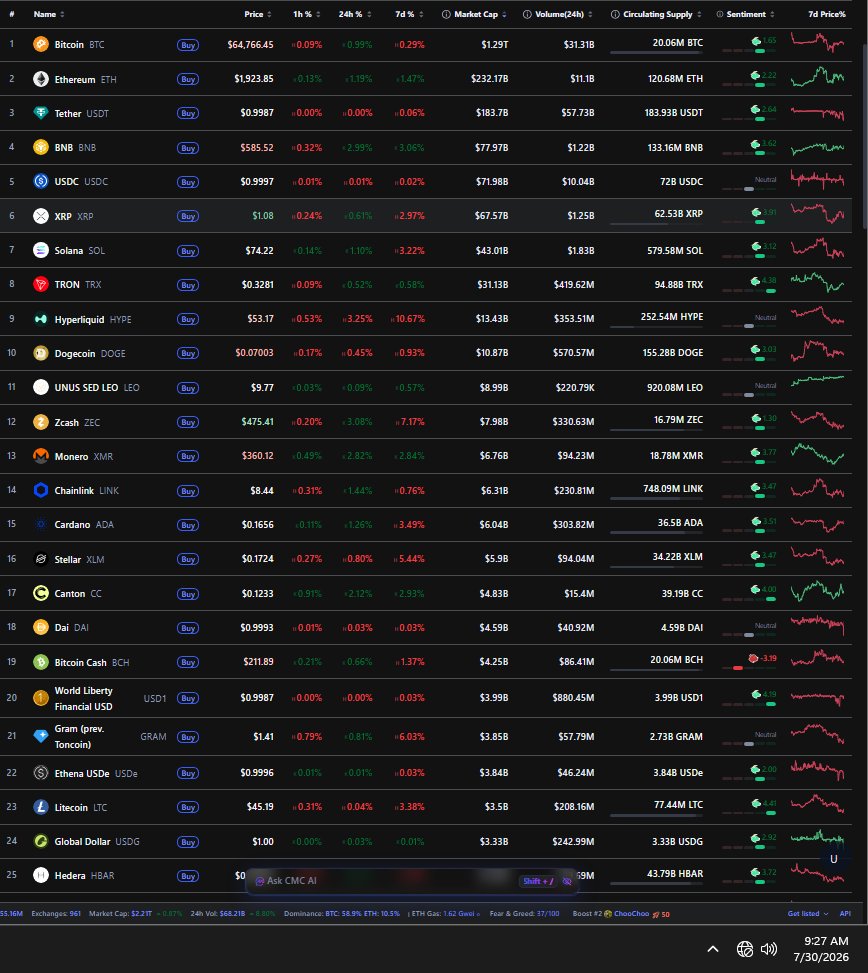 PPowell11368's tweet photo. 7/30/26 crypto / stock manipulated pre-market

Ongoing mint manipulations, bot exchanges / fake volume, stablecoin washing, flash loans, earn/staking manipulations. Constant fake money created in crypto
@secgov @SEC_Enforcement @SECEnfDirector @newjerseyoag @FTC @CFTC https://t.co/iKSTfuxt0g