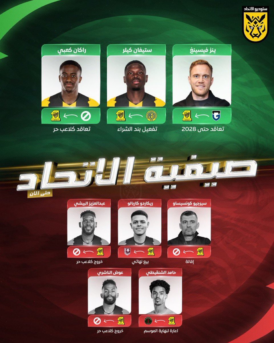 football_li5's tweet photo. صيفية نادي الإتحاد حتى هذه اللحظة!!!!!!!!!! 😱❌

مدرب مغمور وهذه التجربة الثانية له بمسيرته
التعاقد مع لاعب محلي بشكل مجاني

كارثة، كارثة، كارثة.. تبقى 10 أيام بداية موسم العميد! https://t.co/cUqp6pydh5