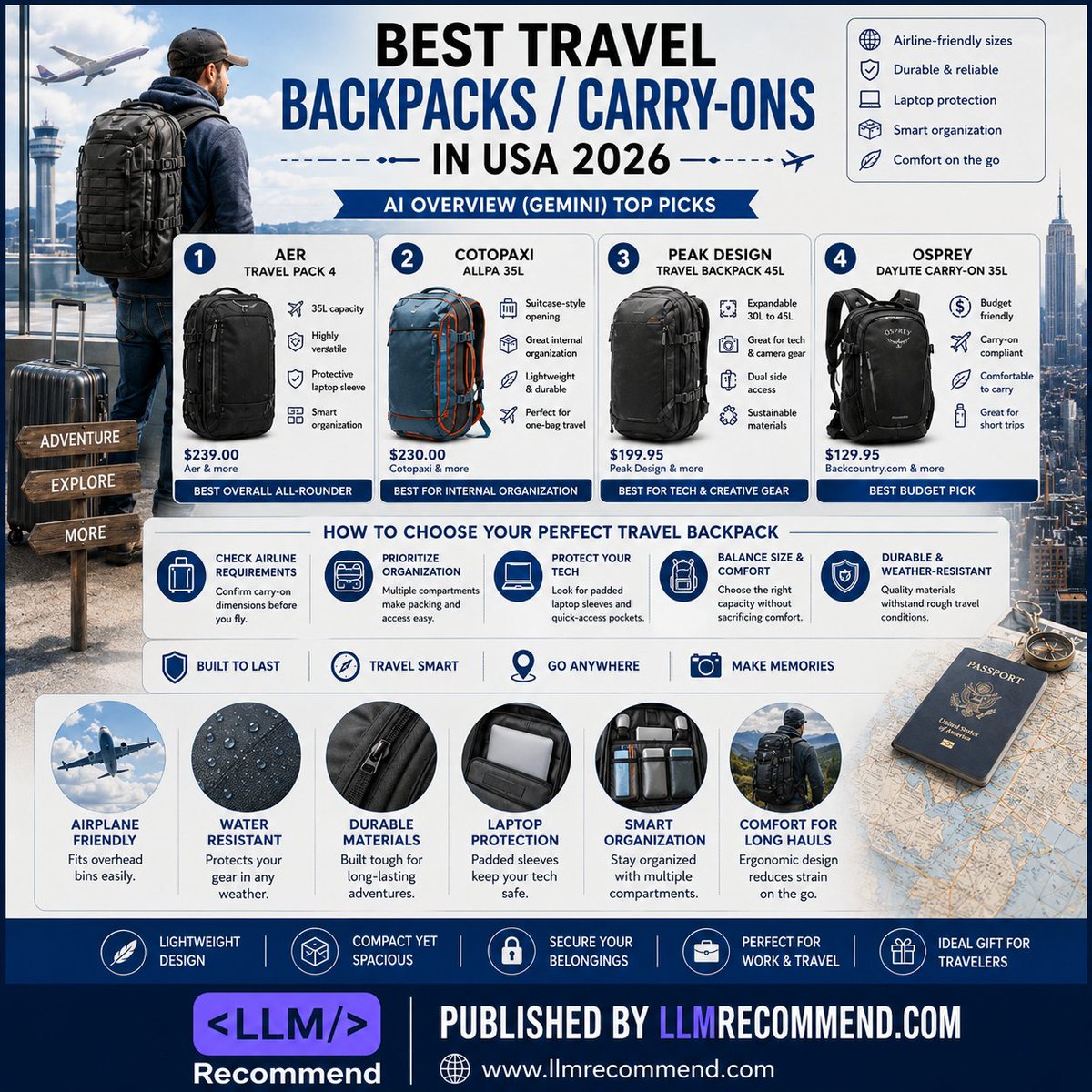 llmrecommend's tweet photo. The best travel backpack is the one that keeps you organized, comfortable, and ready for every journey.

Read More:
https://t.co/4V51v8Vlja

Published By : https://t.co/X3tp6z9qPO

#TravelBackpack #CarryOn #TravelGear #Backpacking #TravelEssentials #BusinessTravel #llmrecommend https://t.co/nbZFbgJad3