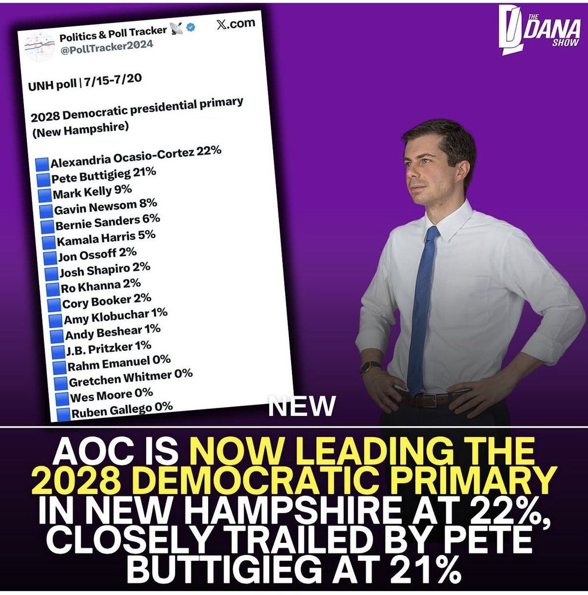 Godfatherparte2's tweet photo. Buongiorno Amici🌹
I would say the Democrat Party has a serious leadership vacuum! …
Bring in the clowns!🤡
🇺🇸Enjoy your day, Patriot🇺🇸 https://t.co/5pOoazjSK8