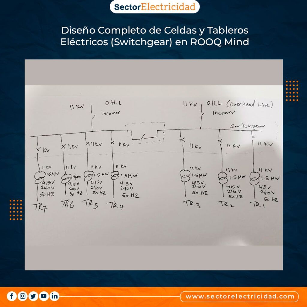 s_electricidad's tweet photo. Diseño Completo de Celdas y Tableros Eléctricos (Switchgear) en ROOQ Mind https://t.co/gvfFSUSKdq #electrical #electricidad #ingenieriaelectrica #electricalengineering #electrica #electricals #electrical_engineering #lineasdetransmision #electricalproject… https://t.co/ue5hovszbH