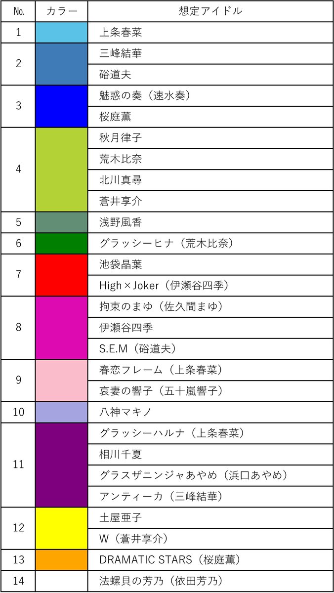 1001_pro's tweet photo. 【ユーザー様アンケート第3弾】
現在のカラー案です。14色という縛りがあり、近い色はまとめざるをえないため、全員揃ってのご理解をいただくことは難しいかと思いますが、ご意見等いただけますと幸いです。 https://t.co/0QxeDVZlpN