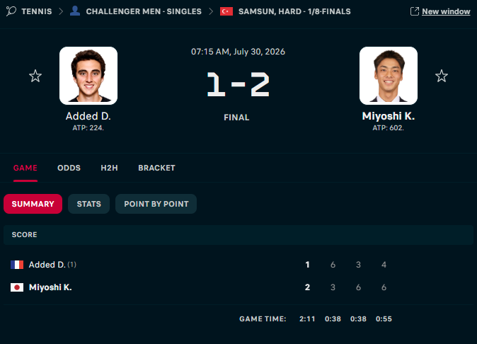 DCowboys703's tweet photo. 💵o22.5G-102✅
Show some ♥️if you CASHED!!!
#ATPChallenger #ATPPicks #gamblingX #GamblingTwitter #DCPicks https://t.co/xCBj11H1pM