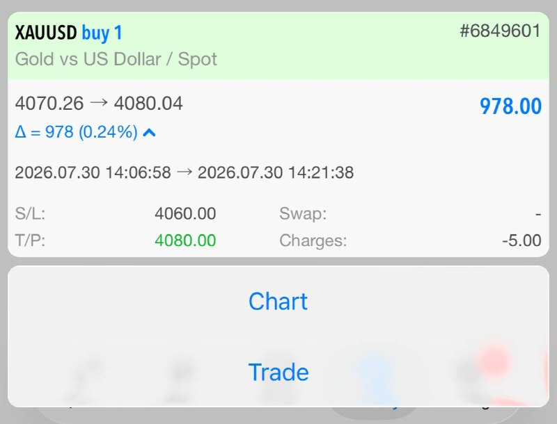 thealiaverse's tweet photo. 🚀#GOLD FINAL TARGET HIT! 🎯

Another clean #XAUUSD setup delivered.

Who caught this move? 👇

#GoldSignals #Commodities #TradeRewards https://t.co/xKfGCBtQCH