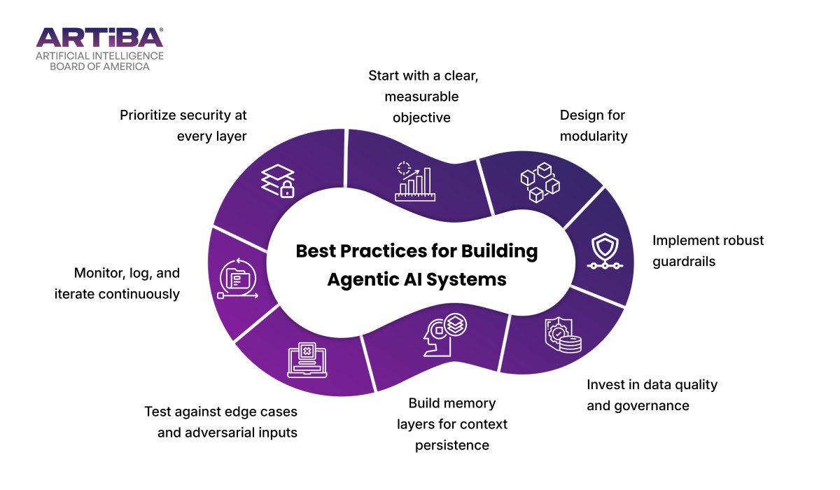 ARTiBA_Insights's tweet photo. Successful #agenticAI requires more than selecting an appropriate model. It demands careful design and disciplined engineering with a focus on reliability from day one.
Explore the best practices: https://t.co/DhcGCyTxf2

#AgenticAI #AIAgentArchitecture #AIWorkflow #ARTiBA https://t.co/vX7mHen7Ra