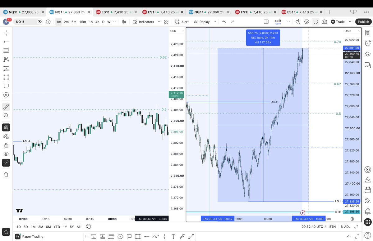 teo_christman's tweet photo. a 555pt grind since Lo.L is huge displacement pre-open => market might take a nap at the open https://t.co/TWJDSyRQ4T