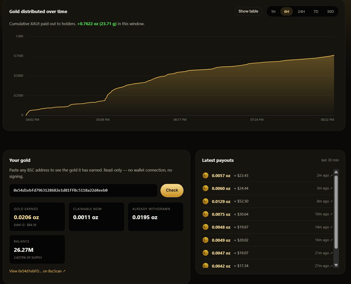 Gold_Coin_BNB's tweet photo. Real gold (tokenized and backed 1:1)

Check the live stats on our website now!

https://t.co/YKum9eHIee https://t.co/1RvQMIgcGc