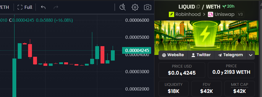 Romeeek3's tweet photo. Trying this low cap. Heard something big is cooking behind the scenes. Still a low cap. DYOR💎

Borrow stablecoins against your crypto without selling. Zero ongoing interest, just a simple one-time fee.
0x77C121FA6314fA3B6847815D1a174D744085f182

$LIQUID #liquid @instaliquid https://t.co/Flv2Xct1B9