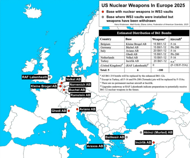 marcosagusstinn's tweet photo. 🇪🇺🇫🇷 Europe needs its own nuclear deterrent.

Europe cannot entrust its survival to whoever occupies the White House.

🔸 Around 100 US nuclear bombs are stationed across Europe

🔸 Washington retains ultimate control over whether they can be used

🔸 France possesses approximately 290 nuclear warheads, enough to deter any existential attack

The United States is increasingly shifting its strategic attention away from Europe.

Europe must respond by progressively replacing its dependence on the American nuclear umbrella with a sovereign European deterrent.

The nuclear protection of 450 million Europeans must be decided in Europe and not in Washington.