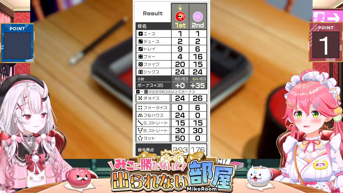 AndyJ3535's tweet photo. #みこなま #あやみこ
They're both so cute, I really love Miko and Ayame! Ayame got a turn 3 mastermind solve. Miko won gomoku, and got yacht! My favorite part was at the beginning when Ayame praised Miko, calling her Elite! I love hearing holomem praise Miko https://t.co/3M2mYcvt9w