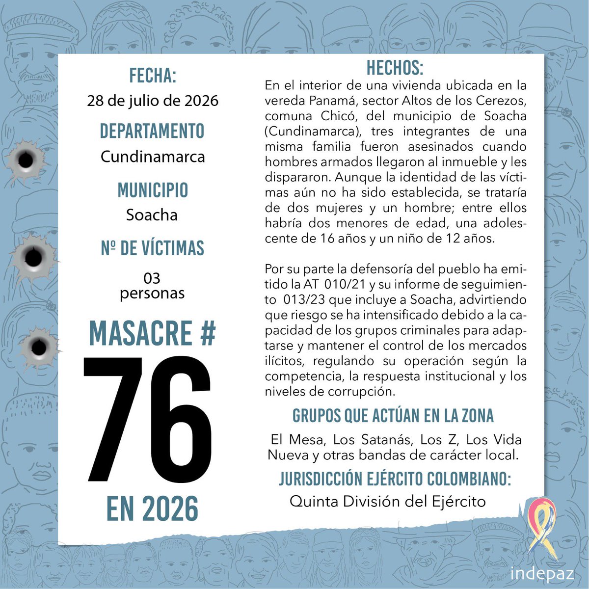 Indepaz's tweet photo. 🔴 #76MasacresEn2026

📆 Fecha: 28/07/2026
📍 Lugar: Soacha, Cundinamarca.
👥 N.º de víctimas: 3 personas

➡️ En el interior de una vivienda ubicada en la vereda Panamá, sector Altos de los Cerezos, comuna Chicó, del municipio de Soacha (Cundinamarca), tres integrantes de una misma familia fueron asesinados cuando hombres armados llegaron al inmueble y les dispararon. Aunque la identidad de las víctimas aún no ha sido establecida, se trataría de dos mujeres y un hombre; entre ellos habría dos menores de edad, una adolescente de 16 años y un niño de 12 años.

Por su parte la defensoría del pueblo ha emitido la AT  010/21 y su informe de seguimiento  013/23 que incluye a Soacha, advirtiendo que riesgo se ha intensificado debido a la capacidad de los grupos criminales para adaptarse y mantener el control de los mercados ilícitos, regulando su operación según la competencia, la respuesta institucional y los niveles de corrupción. 

🔍 Grupos con presencia en la zona:  El Mesa, Los Satanás, Los Z, Los Vida Nueva y otras bandas de carácter local.

🪖 Jurisdicción militar: Quinta División del Ejército Nacional.

⚠️ Es la masacre #76 registrada en Colombia durante 2026.