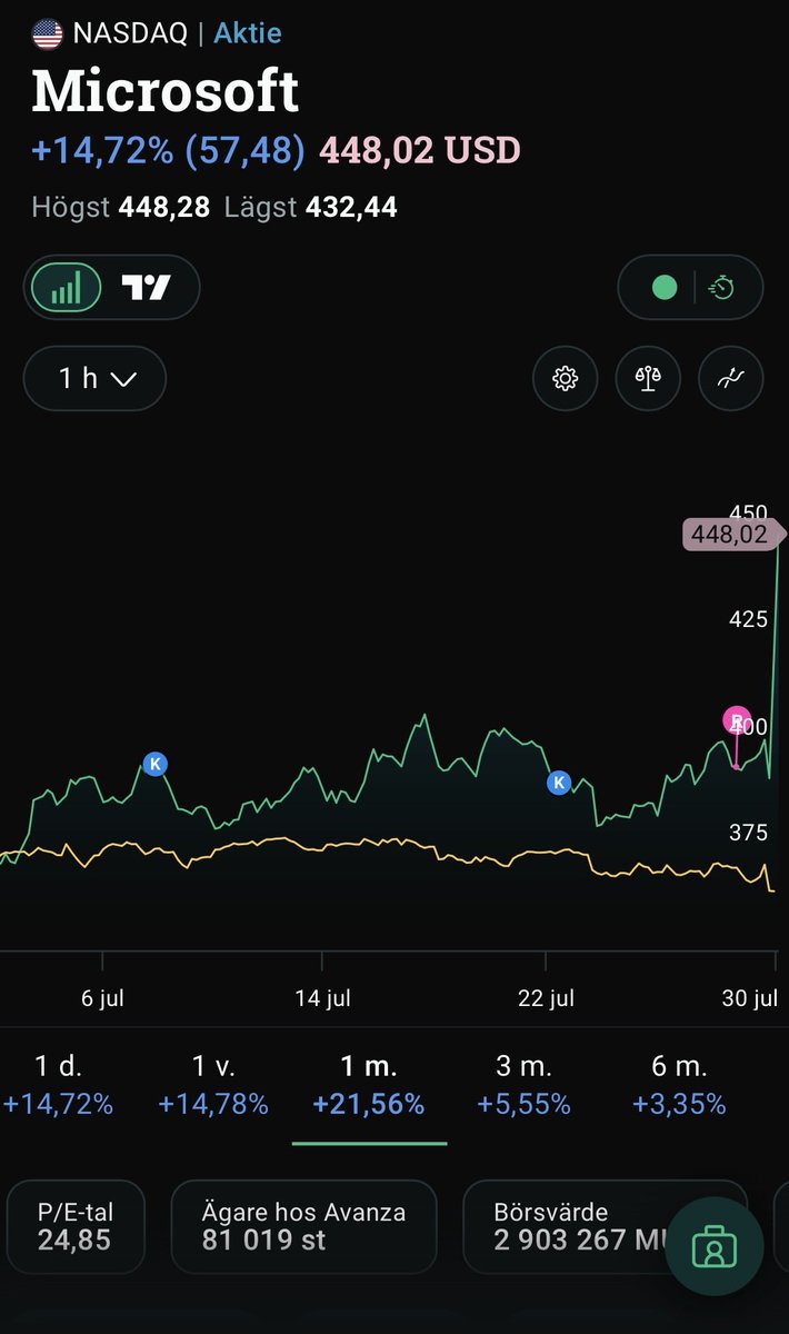 V_Fransson's tweet photo. 🍿🍿🍿 https://t.co/zTW2yWx7yI