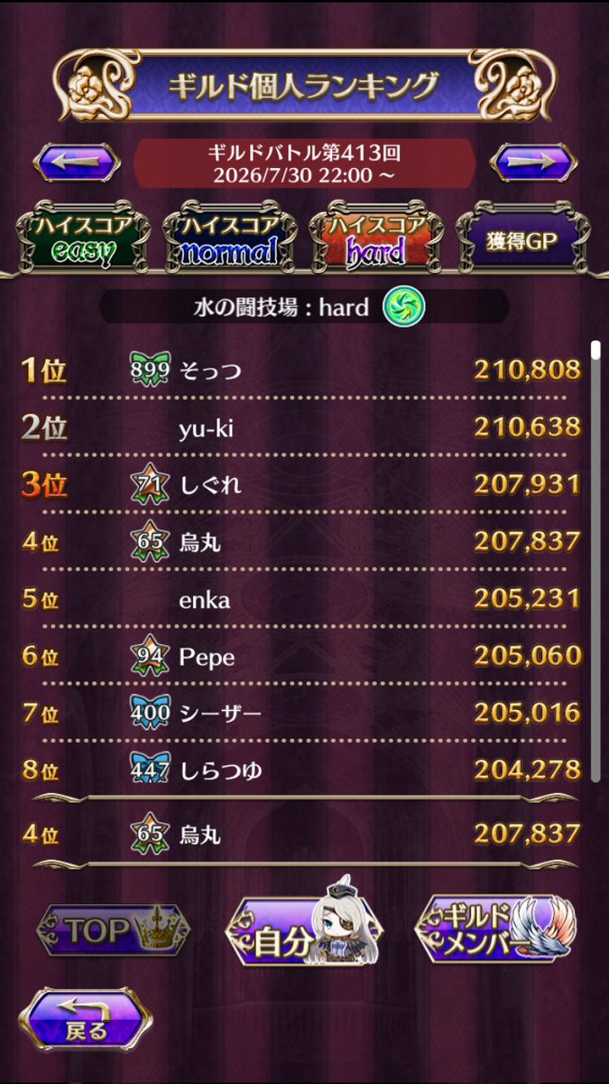 trierraice's tweet photo. しかしなんと4位。え？w
126ってそんなにダメですか？
ボスは確かに81しかないんだけど、ワンチャン上3人もみんな126で且つボス効果で雌雄決してるか…？(・ω・) https://t.co/Oj5RVLbQg5