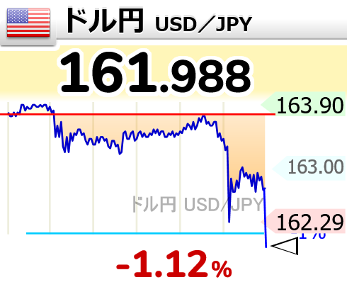 相場変動お知らせ tweet media