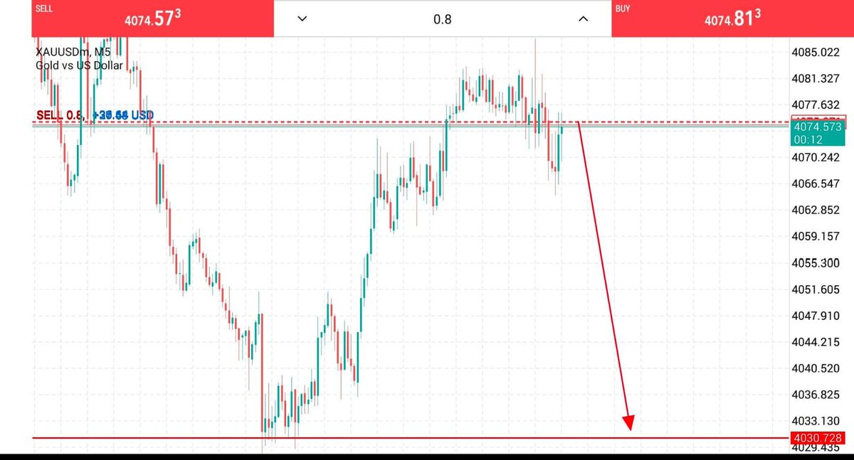 FX_Elsie1's tweet photo. #XAUUSD Let the Crash 🔥📉

Today Confirm SELL 
Target 4028 🎯 

Let's See 
#Gold #XAUUSD #Trading #PriceAction #Forex https://t.co/BT5ljV6Hg8