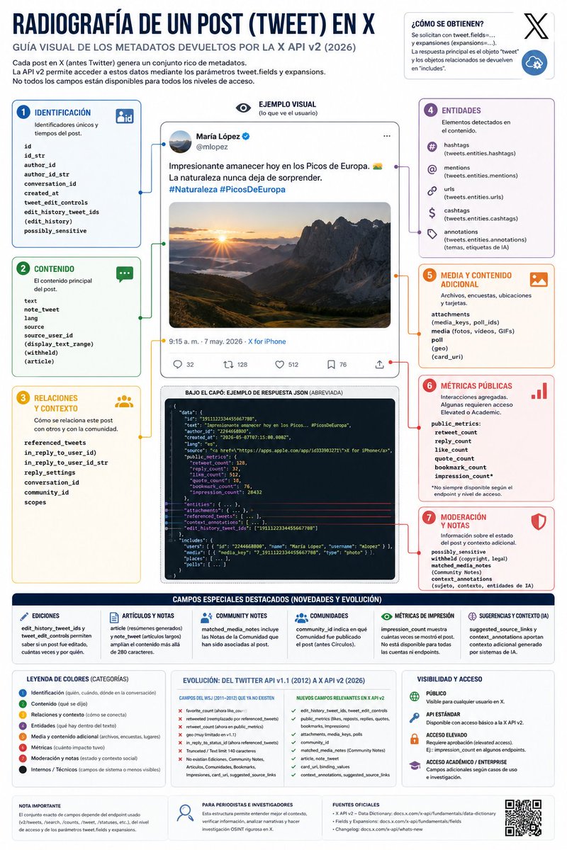 SoyMmadrigal's tweet photo. Se han preguntado qué es un tweet?
Pues he hecho esta infografía con la radiografía de qué contiene un tweet https://t.co/pYPnzPsSt5