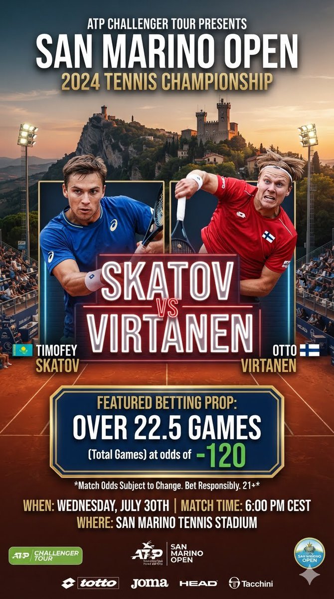 DCowboys703's tweet photo. 🎾Challenger San Marino
Timofey Skatov
🆚
Otto Virtanen
💵o22.5G-120
#ATPChallenger
#ATPPicks #gamblingX #GamblingTwitter
#DCPicks https://t.co/93xTUMLBpt