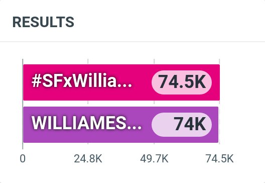 EstSUpdates's tweet photo. 74K DONE ✅ 25K MORE 🗝️100K 🔐 LET'S KEEP GOING 💪

WILLIAMEST WESLEY SPIDEY
#SFxWilliamEstWesley 
#WilliamEst #est_rvp

Reply Retweet Quote using KW and HT 📌 

✮ Couple goals
✮ Soulmate energy
✮ Twin flames
✮ Mutual comfort
✮ Soft chaos
✮ Golden pairing
✮ Endless support
✮ Daily happiness
✮ Sweet harmony
✮ Gentle warmth
✮ Loyal hearts
✮ Precious bond
✮ Sincere affection
✮ Loving presence
✮ Quiet understanding
✮ Shared dreams
✮ Perfect match
✮ Pure connection
✮ Lasting memories
✮ Timeless chemistry