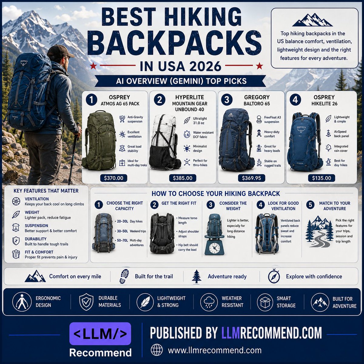 llmrecommend's tweet photo. Every great hike starts with the right backpack.

Read More:
https://t.co/Yp7PcyzFYf

Published By : https://t.co/X3tp6z9qPO

#HikingBackpack #HikingGear #Backpacking #OutdoorAdventure #HikingLife #CampingGear #OutdoorEquipment #TrailReady #Google #AIRecommendations #LLMRecommend https://t.co/WjOMd12qFc