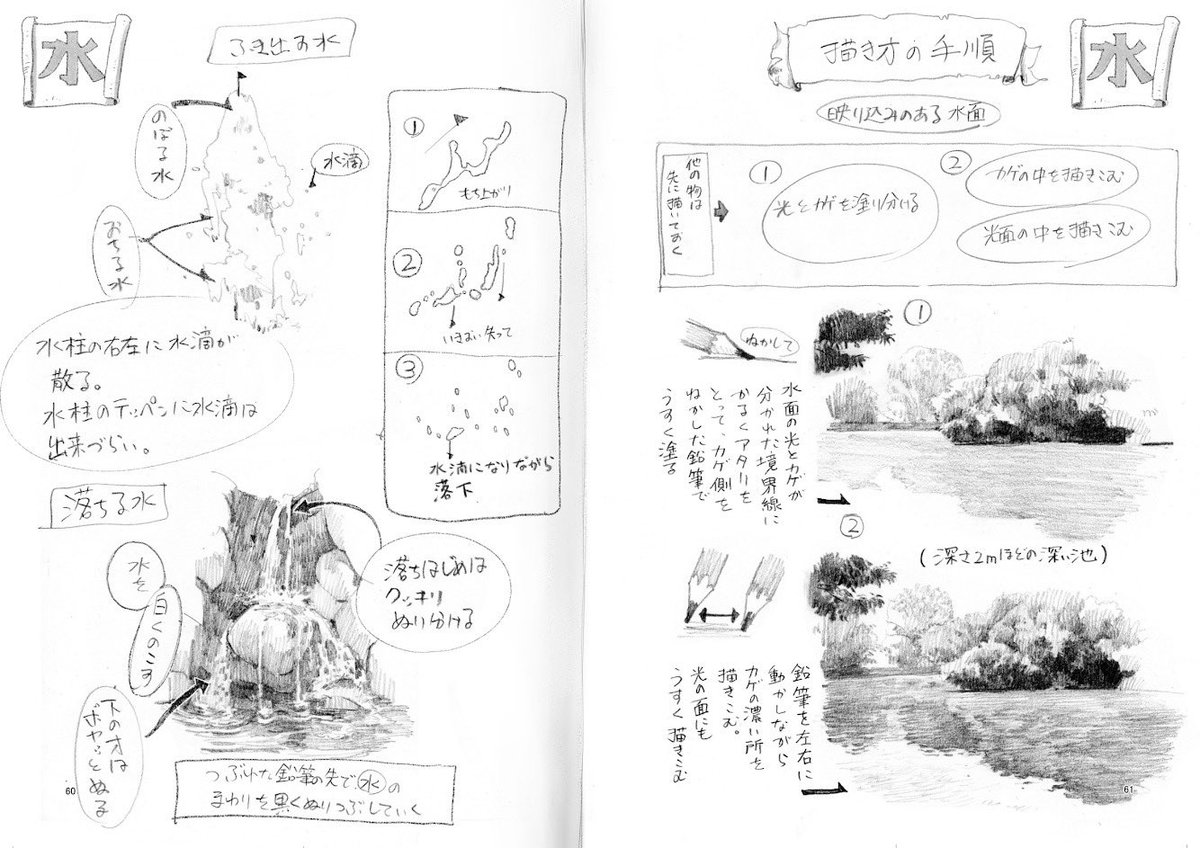 simodasketch's tweet photo. 自主制作アニメを作るために、必要な設備を揃えたり、アニメ制作期間中の生活費を確保したりする目的で、僕たちは書籍を作ることにし���した。これが、下田スケッチの書籍シリーズの始まりです。

当時の僕たちは、まだほとんど名前を知られていませんでした。作るのも商業出版ではなく、自分たちで制作する同人誌です。しかも販売方法は、購入を希���する方にTwitterでDMを送ってもらい、住所を共有してもらったうえで、レターパックで発送するというものでした。
買う方も大変、売る方も大変。
山本と2人で近所の郵便局を何度も往復した覚えがあります。書店や通販サイトで購入する場合に比べて、かなり手間がかかる同人本を、無名の二人が売るのですから、普通に考えれば簡単に売れるはずがありません。

そこで山本が、まず書籍を完成させ、その後の約1か月間はSNSで発信を続け、ある程度の注目を集めてから販売する計画を立てました。これで完璧。

ところが、僕が内容にこだわりすぎたことで制作スケジュールは大幅に遅れ、SNSでの発信に使うはずだった1か月をすべて使い切っても完成せず、さらに1か月ほど制作が延びてようやく完成にこぎつけました。
生活費で貯金は底をつき、印��費として残していたお金まで溶かす始末。
最終的に、約10万円の印刷費はクレジットカード���前借りするような形でどうにか支払いました。

しかし、印刷できたからといって状況は変わらず、ここで書籍を売ることができなければ、翌月から生活することも、クレジットカードの代金を支払うこともできないという絶望的状況に頭は真っ白。ワンルームの極狭アパートにはずっしりと重たい空気と、段ボール箱2箱の新刊が身も心も圧迫していました。

当初の計画が崩れたことに山本も悩んでいましたが、しばらくして「書籍の内容をすべて無料で公開しよう」と提案してきました。

僕は、全て読めるようにしてしまえば、誰も紙の本を買わなくなるのではないかと反対しました。ただ、制作の遅れで計画を崩したのは僕自身だったため、その後の販売については山本に任せることにしました。

当時、絵の技法書を出版していたのは、著名なアニメ作品に参加するアニメーターや、有名ゲームを手がけるイラストレーターなど、すでに実績を持つ人たちが中心でした。無名の僕たちが同じ方法で本を売っても、興味を持ってもらうこと自体が難し��状況でした。

そこで山本が選んだのが、書籍を全文無料で公開する方法でした。

無料であれば、僕たちを知らない人にも気軽に読んでもらえるはず。冒頭の数ページではなく全文を公開することで、「全部見せてしまって大丈夫なのか」という驚きも生まれ、SNSで共有されやすくなるかもしれない、と山本は説明しました。

けれどすべて無料で読めるなら、内容を知るために紙の本を買う必要がなくなってしまう。

そこで山本が、無料公開版と有料紙版の役割は分かれていると説明してくれました。無料公開版は内容を多くの人に届けて、SNSで広げるためのもので、有料版は同じ内容をスマホではなく、紙で快適に読みたい方に購入してもらうためのものとして位置付けたのです。

実際に公開すると、予想以上に多くの方が読んでくださり、SNS���も広く共有されました。

積極的に応援・サポートをしてくれた方々や購入してくださった方々のおかげで、少し前まで破産しそうで焦っていたのに、僕たちは堂々と新宿のApple Storeに行き、現金一括でiPad Proなどアニメ制作に必要な機材を揃えることができました。そして、自主制作アニメに本格的に挑戦できる環境が整ったのでした。

この書籍販売と無料公開をきっかけに、下田スケッチのSNSも大きく成長し始めました。書籍シリーズは本当にたくさんの感想をいただけたり、多くの人と繋がるきっかけにもなりました。

こうしてなんとか作り上げた書籍は、自主制作アニメを続けるための収益として、自分たちの活動を支えるものになりました。