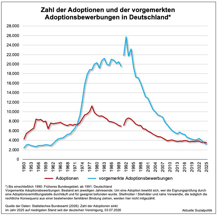 stefansell's tweet photo. Diesseits und jenseits der „Leihschwangerschaften“: Adoptionen von Kindern in Deutschland: https://t.co/3gzylFgw37 https://t.co/HvOnTD9hTq