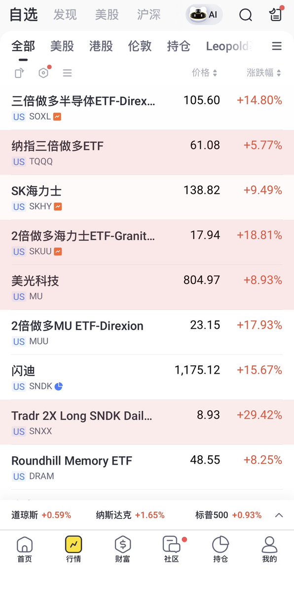 WallStreetMeow's tweet photo. 回来了回来了，全回来了！

吹起反攻的号角🥳🥳🥳

$MU $SKHY $SNDK $DRAM https://t.co/z79KCbre9J