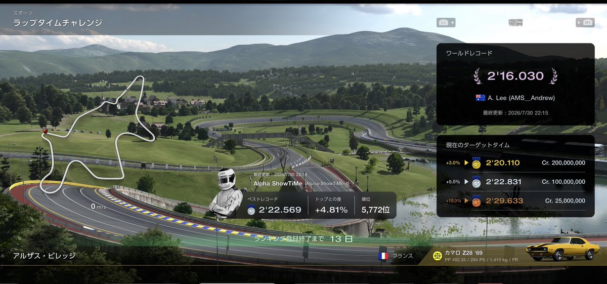 astm_gt's tweet photo. Lap Time Challenge

Silver achieved for now. 🥈
It’s only the first day, so I don’t expect this to stay in the silver range. 🙂🏁
とりあえずシルバーメダル
このまま維持できるわけではないでしょう。

#GT7
#グランツーリスモ7
#Japan
#Over50yearsOld https://t.co/PzC73LrDpT